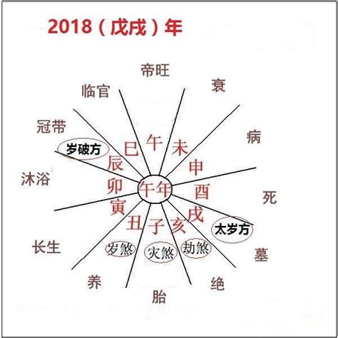 冠帶是什麼意思|紫微斗數長生十二神——冠帶